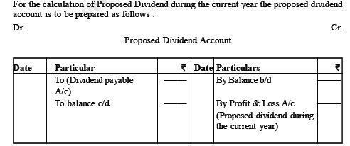 CBSE Class 12 Accountancy Cash Flow Statement Notes Set B